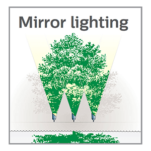 mirror lighting