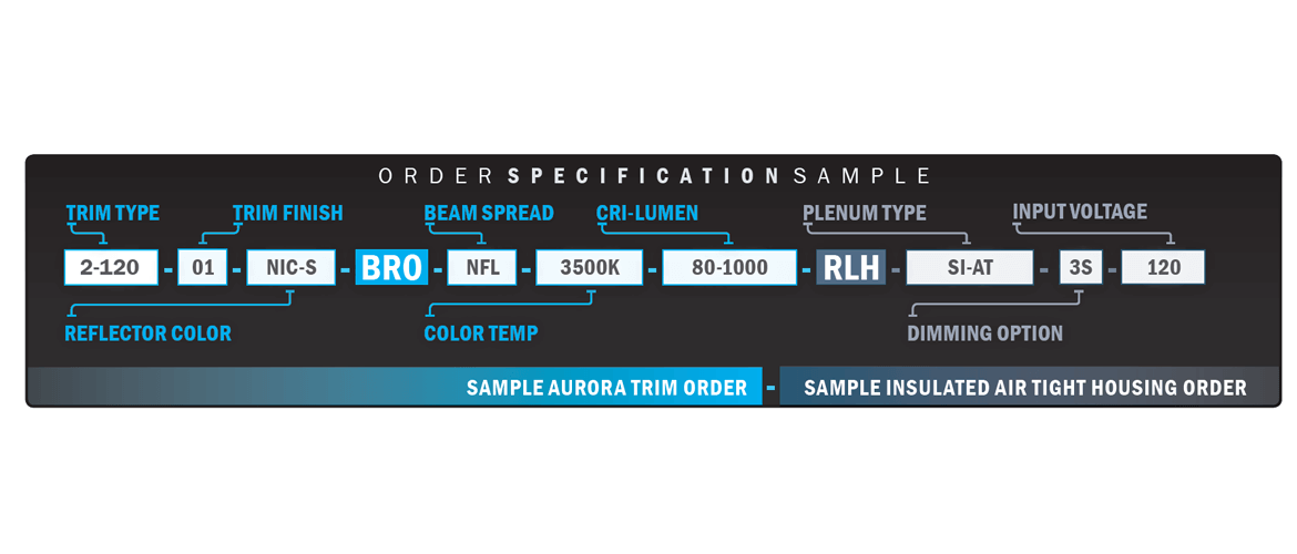 bro line order specification