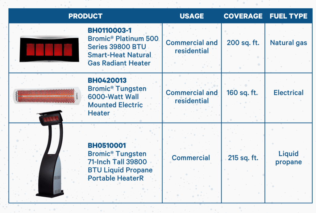Bromic heaters comparison table
