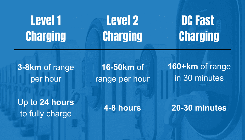 EV charging time diagram